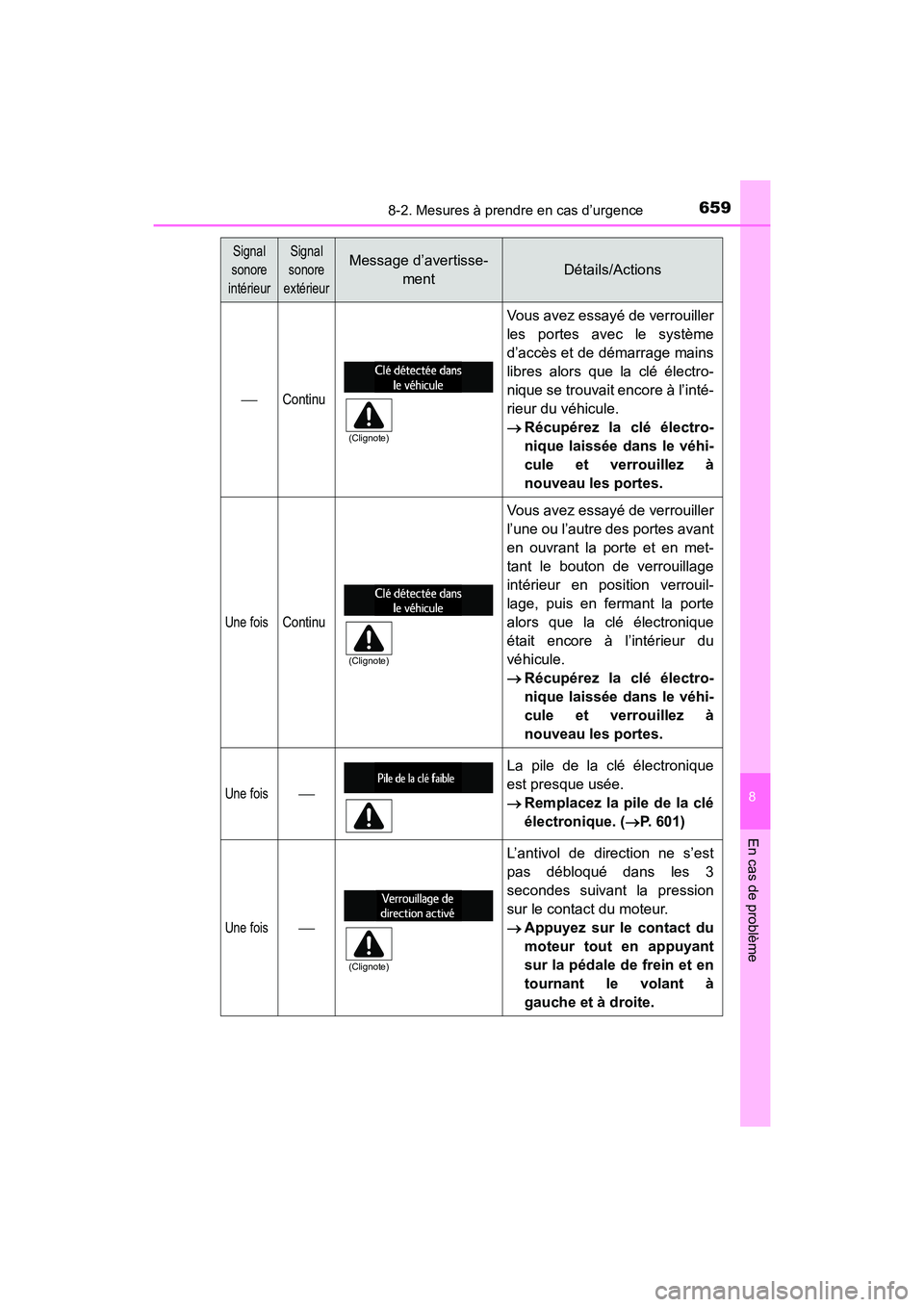 TOYOTA HIGHLANDER 2017  Manuel du propriétaire (in French) 6598-2. Mesures à prendre en cas d’urgence
8
En cas de problème
HIGHLANDER_D_ OM0E017D
Continu
Vous avez essayé de verrouiller 
les portes avec le système
d’accès et de démarrage mains
li