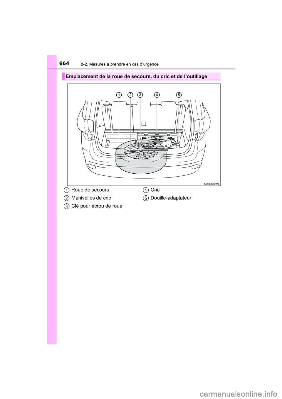TOYOTA HIGHLANDER 2017  Manuel du propriétaire (in French) 6648-2. Mesures à prendre en cas d’urgence
HIGHLANDER_D_ OM0E017D
Emplacement de la roue de secours, du cric et de l’outillage
Roue de secours 
Manivelles de cric
Clé pour écrou de roue 
Cric 

