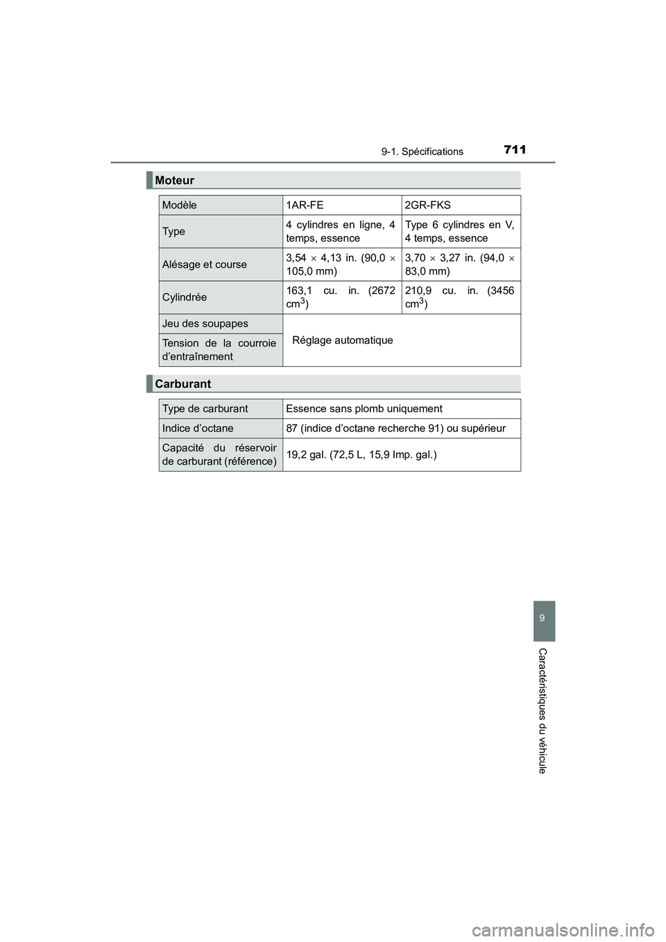 TOYOTA HIGHLANDER 2017 Manuel du propriétaire (in French) 7119-1. Spécifications
9
Caractéristiques du véhicule
HIGHLANDER_D_ OM0E017D
Moteur
Modèle 1AR-FE 2GR-FKS
Typ e 4 cylindres en ligne, 4
temps, essence
Type 6 cylindres en V,
4 temps, essence
Al TOYOTA HIGHLANDER 2017 Manuel du propriétaire (in French) 7119-1. Spécifications
9
Caractéristiques du véhicule
HIGHLANDER_D_ OM0E017D
Moteur
Modèle 1AR-FE 2GR-FKS
Typ e 4 cylindres en ligne, 4
temps, essence
Type 6 cylindres en V,
4 temps, essence
Al