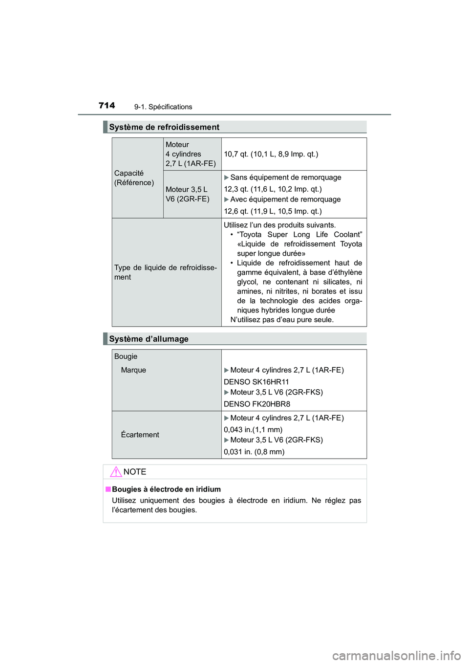 TOYOTA HIGHLANDER 2017 Manuel du propriétaire (in French) 7149-1. Spécifications
HIGHLANDER_D_ OM0E017D
Système de refroidissement
Capacité
(Référence)
Moteur
4 cylindres
2,7 L (1AR-FE)
10,7 qt. (10,1 L, 8,9 Imp. qt.)
Moteur 3,5 L
V6 (2GR-FE)
S TOYOTA HIGHLANDER 2017 Manuel du propriétaire (in French) 7149-1. Spécifications
HIGHLANDER_D_ OM0E017D
Système de refroidissement
Capacité
(Référence)
Moteur
4 cylindres
2,7 L (1AR-FE)
10,7 qt. (10,1 L, 8,9 Imp. qt.)
Moteur 3,5 L
V6 (2GR-FE)
S