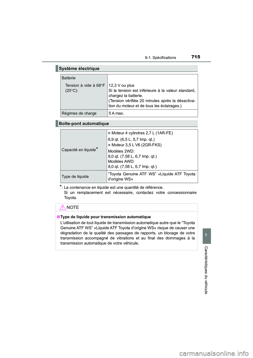 TOYOTA HIGHLANDER 2017 Manuel du propriétaire (in French) 7159-1. Spécifications
9
Caractéristiques du véhicule
HIGHLANDER_D_ OM0E017D
*: La contenance en liquide est une quantité de référence.
Si un remplacement est nécessaire, contactez votre conc TOYOTA HIGHLANDER 2017 Manuel du propriétaire (in French) 7159-1. Spécifications
9
Caractéristiques du véhicule
HIGHLANDER_D_ OM0E017D
*: La contenance en liquide est une quantité de référence.
Si un remplacement est nécessaire, contactez votre conc