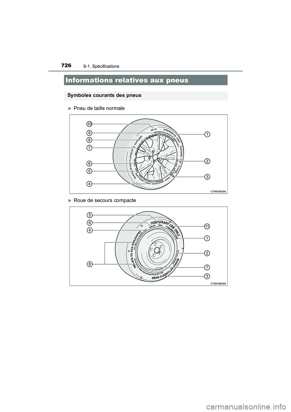 TOYOTA HIGHLANDER 2017 Manuel du propriétaire (in French) 7269-1. Spécifications
HIGHLANDER_D_ OM0E017D
Pneu de taille normale
Roue de secours compacte
Informations relatives aux pneus
Symboles courants des pneus TOYOTA HIGHLANDER 2017 Manuel du propriétaire (in French) 7269-1. Spécifications
HIGHLANDER_D_ OM0E017D
Pneu de taille normale
Roue de secours compacte
Informations relatives aux pneus
Symboles courants des pneus