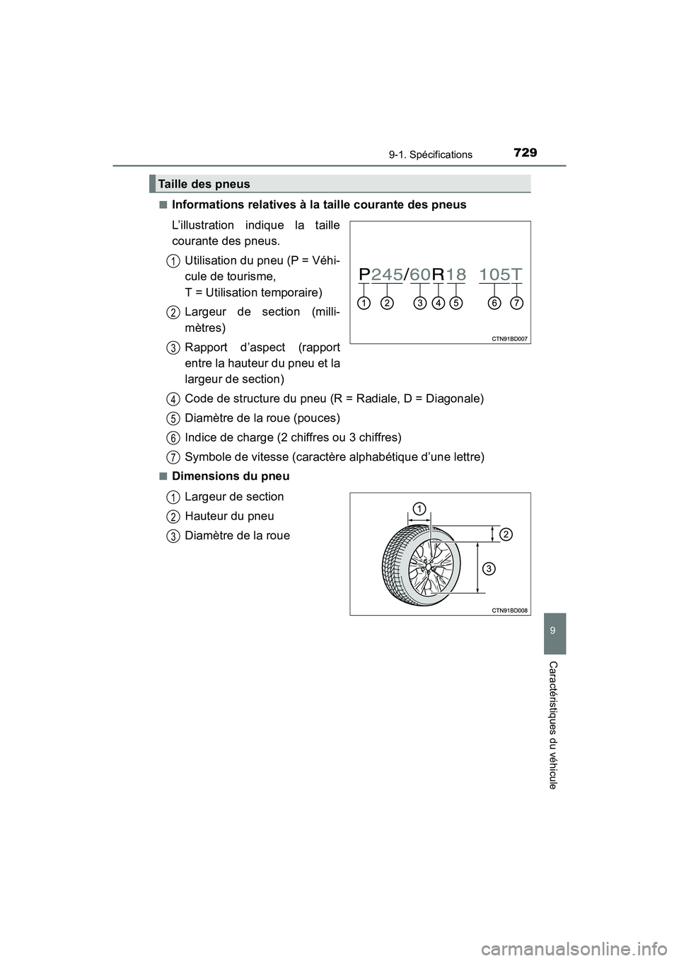 TOYOTA HIGHLANDER 2017 Manuel du propriétaire (in French) 7299-1. Spécifications
9
Caractéristiques du véhicule
HIGHLANDER_D_ OM0E017D
■Informations relatives à la taille courante des pneus
L’illustration indique la taille
courante des pneus.
Uti TOYOTA HIGHLANDER 2017 Manuel du propriétaire (in French) 7299-1. Spécifications
9
Caractéristiques du véhicule
HIGHLANDER_D_ OM0E017D
■Informations relatives à la taille courante des pneus
L’illustration indique la taille
courante des pneus.
Uti