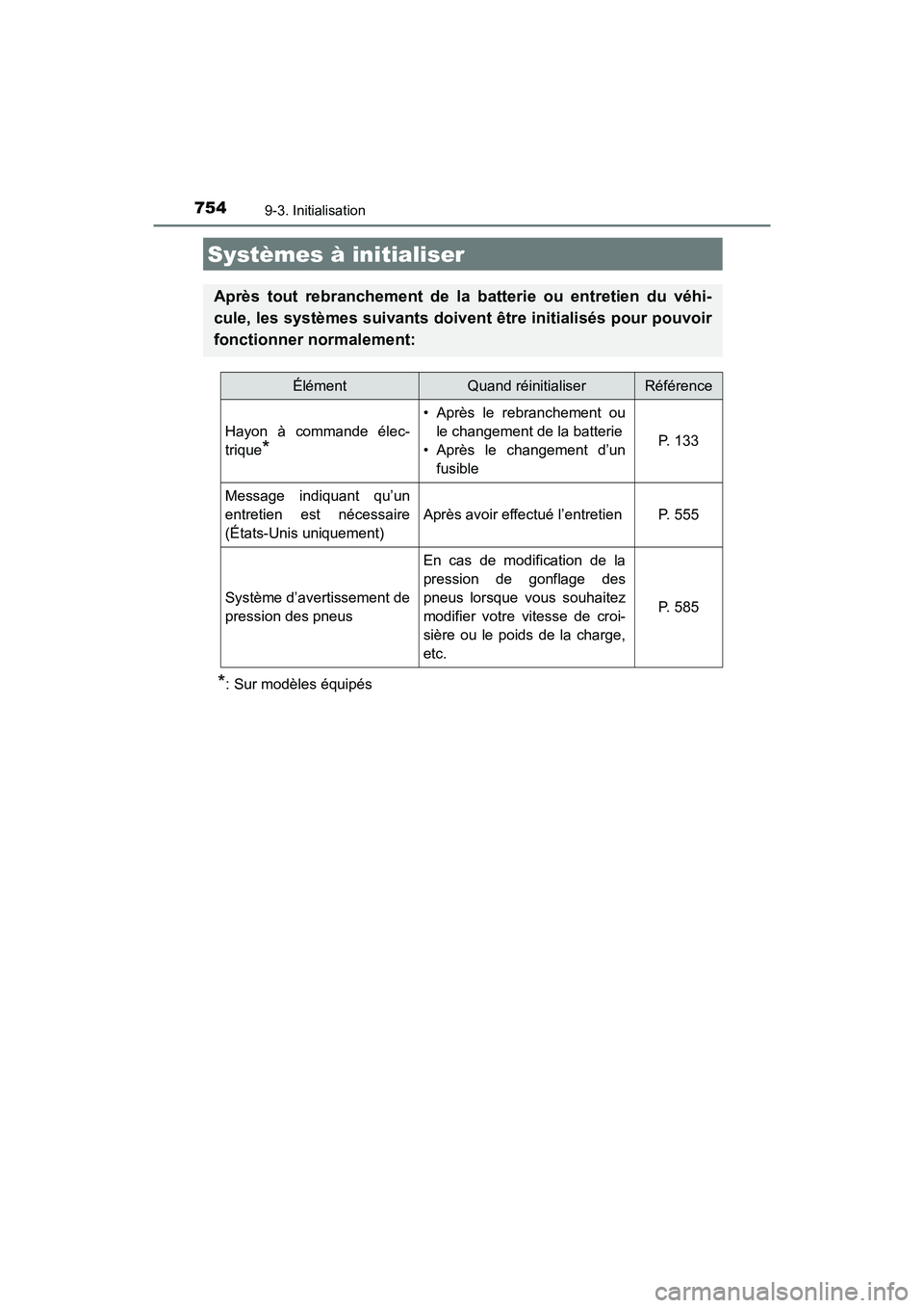 TOYOTA HIGHLANDER 2017 Manuel du propriétaire (in French) 754
HIGHLANDER_D_ OM0E017D
9-3. Initialisation
*: Sur modèles équipés
Systèmes à initialiser
Après tout rebranchement de la batterie ou entretien du véhi-
cule, les systèmes suivants doivent TOYOTA HIGHLANDER 2017 Manuel du propriétaire (in French) 754
HIGHLANDER_D_ OM0E017D
9-3. Initialisation
*: Sur modèles équipés
Systèmes à initialiser
Après tout rebranchement de la batterie ou entretien du véhi-
cule, les systèmes suivants doivent