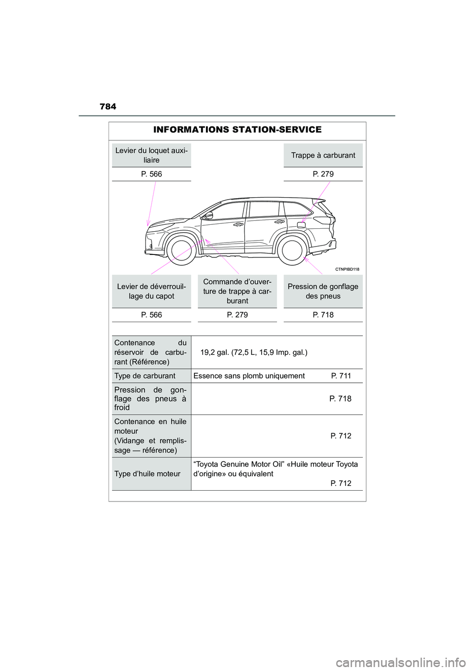 TOYOTA HIGHLANDER 2017 Manuel du propriétaire (in French) 784
HIGHLANDER_D_ OM0E017D
INFORMATIONS STATION-SERVICE
Levier du loquet auxi-
liaireTrappe à carburant
P. 566 P. 279
Levier de déverrouil-
lage du capot
Commande d’ouver-
ture de trappe à car TOYOTA HIGHLANDER 2017 Manuel du propriétaire (in French) 784
HIGHLANDER_D_ OM0E017D
INFORMATIONS STATION-SERVICE
Levier du loquet auxi-
liaireTrappe à carburant
P. 566 P. 279
Levier de déverrouil-
lage du capot
Commande d’ouver-
ture de trappe à car