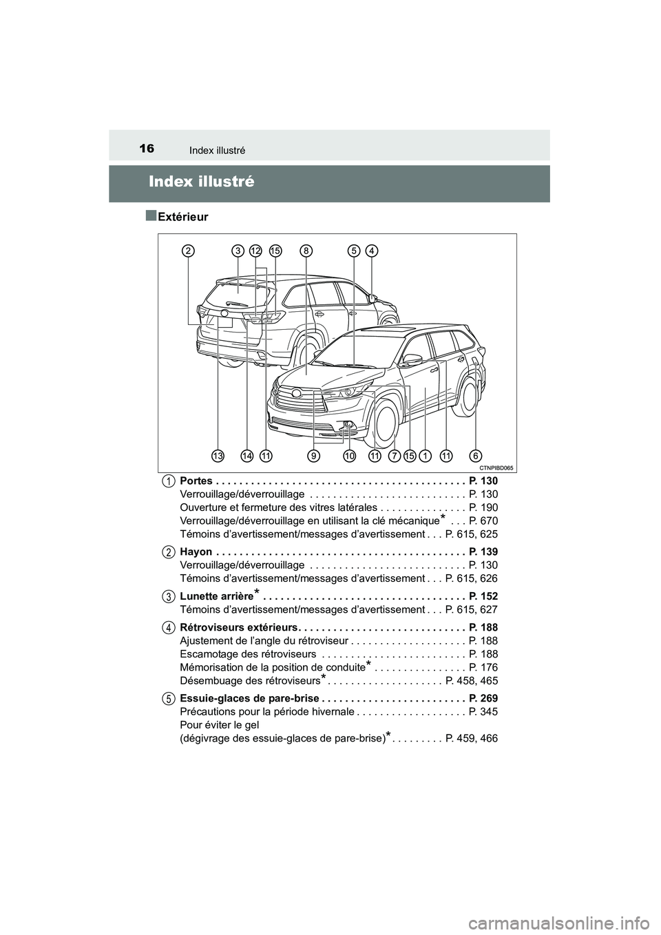 TOYOTA HIGHLANDER 2015  Manuel du propriétaire (in French) 16
HIGHLANDER_D (OM48E98D)
Index illustré
Index illustré
■Extérieur
Portes . . . . . . . . . . . . . . . . . . . . . . . . . . . . . . . . . . . .\
 . . . . . . .  P. 130
Verrouillage/déverrouil