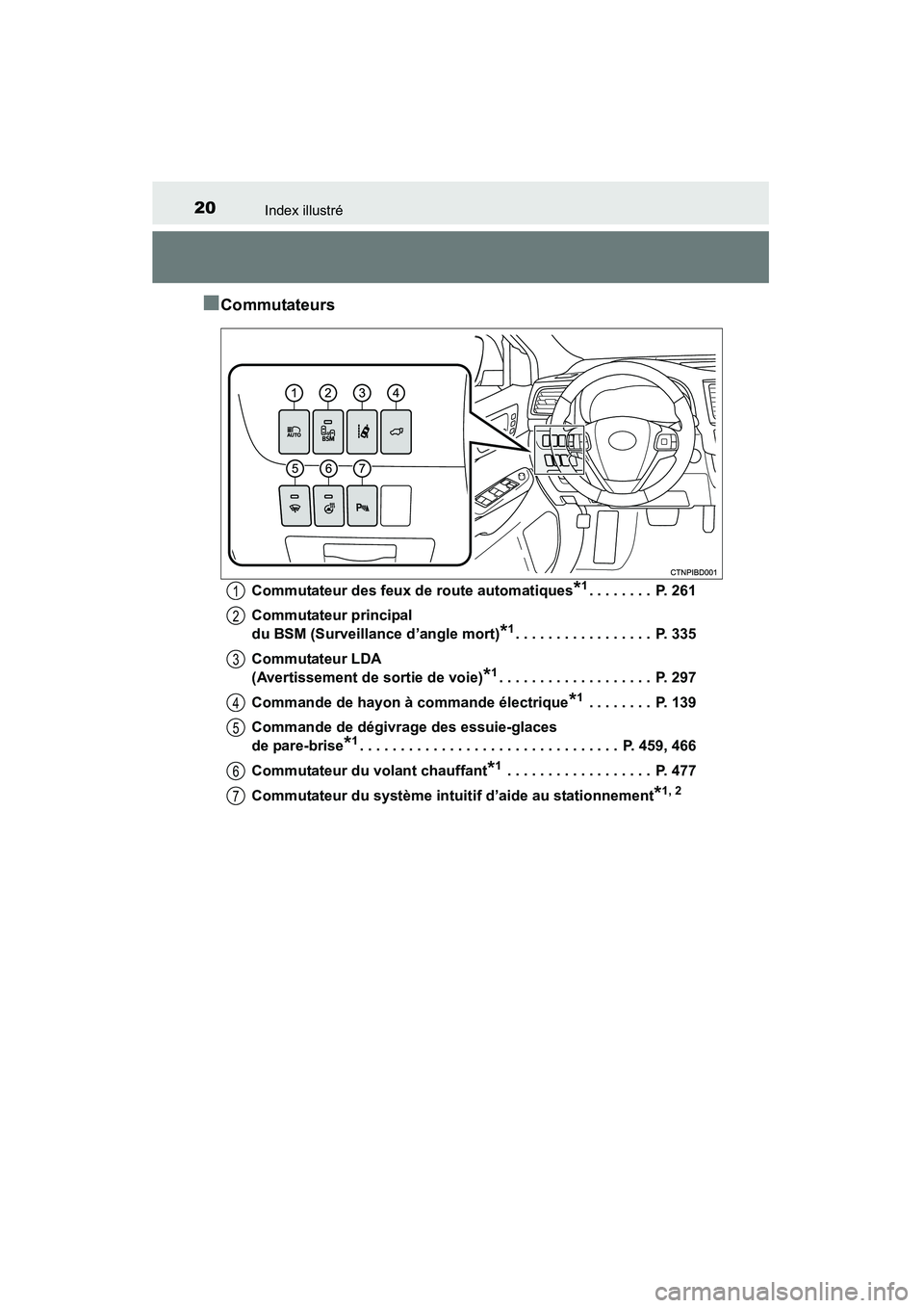 TOYOTA HIGHLANDER 2015 Manuel du propriétaire (in French) 20Index illustré
HIGHLANDER_D (OM48E98D)
■Commutateurs
Commutateur des feux de route automatiques*1. . . . . . . . P. 261
Commutateur principal
du BSM (Surveillance d’angle mort)
*1. . . . . . TOYOTA HIGHLANDER 2015 Manuel du propriétaire (in French) 20Index illustré
HIGHLANDER_D (OM48E98D)
■Commutateurs
Commutateur des feux de route automatiques*1. . . . . . . . P. 261
Commutateur principal
du BSM (Surveillance d’angle mort)
*1. . . . . .