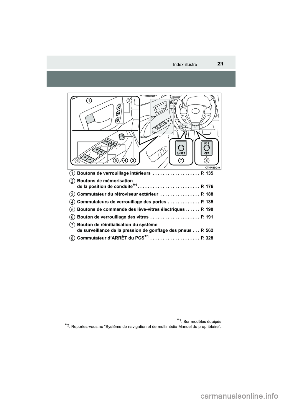 TOYOTA HIGHLANDER 2015 Manuel du propriétaire (in French) 21Index illustré
HIGHLANDER_D (OM48E98D)Boutons de verrouillage intérieurs . . . . . . . . . . . . . . . . . . . P. 135
Boutons de mémorisation
de la position de conduite
*1. . . . . . . . . . . TOYOTA HIGHLANDER 2015 Manuel du propriétaire (in French) 21Index illustré
HIGHLANDER_D (OM48E98D)Boutons de verrouillage intérieurs . . . . . . . . . . . . . . . . . . . P. 135
Boutons de mémorisation
de la position de conduite
*1. . . . . . . . . . .