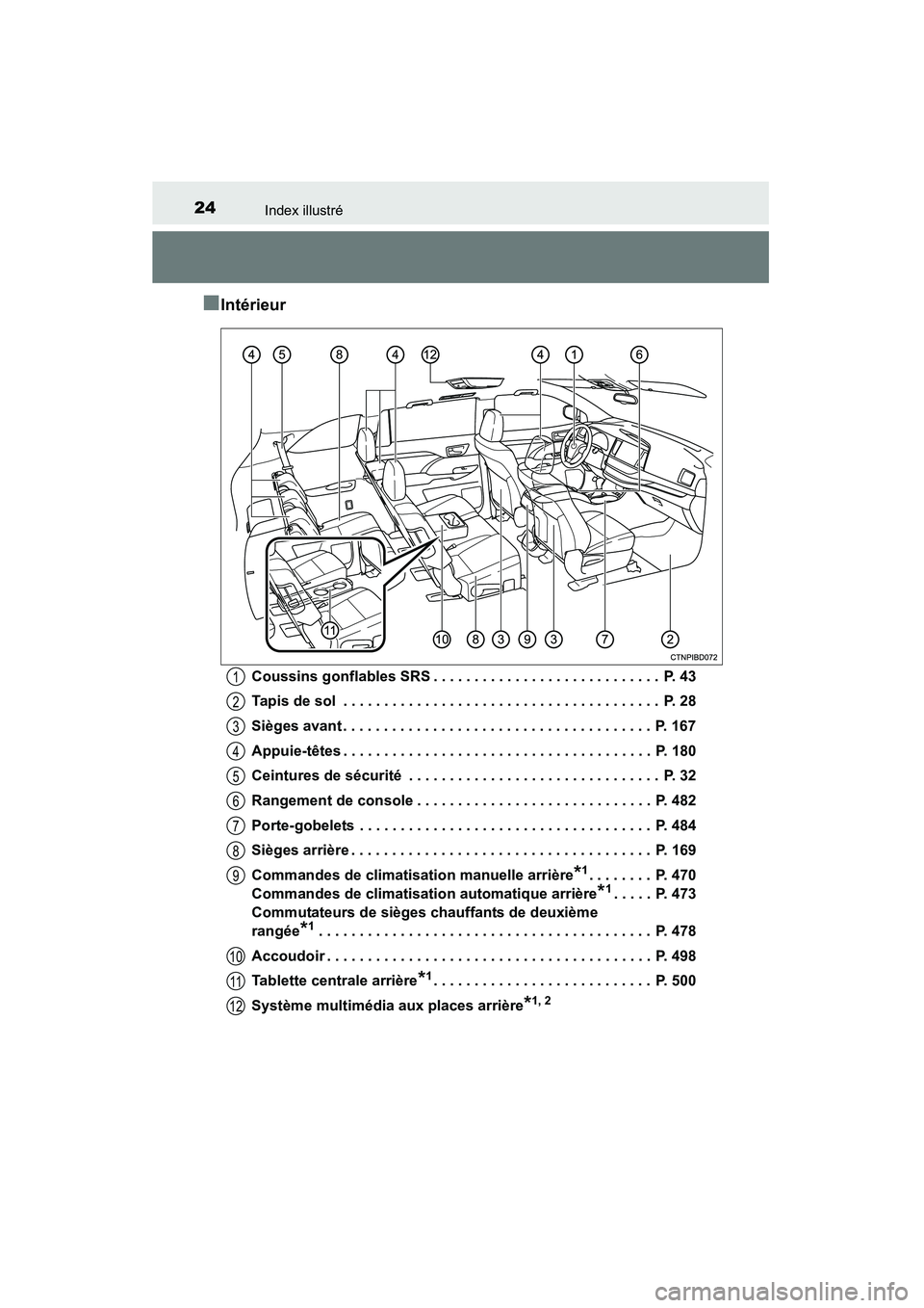 TOYOTA HIGHLANDER 2015 Manuel du propriétaire (in French) 24Index illustré
HIGHLANDER_D (OM48E98D)
■Intérieur
Coussins gonflables SRS . . . . . . . . . . . . . . . . . . . . . . . . . . . . P. 43
Tapis de sol . . . . . . . . . . . . . . . . . . . . . . TOYOTA HIGHLANDER 2015 Manuel du propriétaire (in French) 24Index illustré
HIGHLANDER_D (OM48E98D)
■Intérieur
Coussins gonflables SRS . . . . . . . . . . . . . . . . . . . . . . . . . . . . P. 43
Tapis de sol . . . . . . . . . . . . . . . . . . . . . .