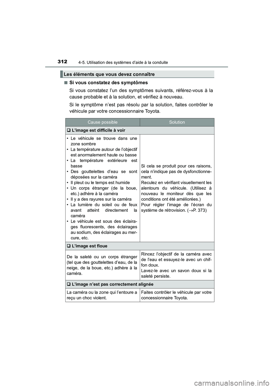 TOYOTA HIGHLANDER 2015 Manuel du propriétaire (in French) 3124-5. Utilisation des systèmes d’aide à la conduite
HIGHLANDER_D (OM48E98D)■
Si vous constatez des symptômes
Si vous constatez l’un des symptômes suivants, référez-vous à la
cause proba TOYOTA HIGHLANDER 2015 Manuel du propriétaire (in French) 3124-5. Utilisation des systèmes d’aide à la conduite
HIGHLANDER_D (OM48E98D)■
Si vous constatez des symptômes
Si vous constatez l’un des symptômes suivants, référez-vous à la
cause proba