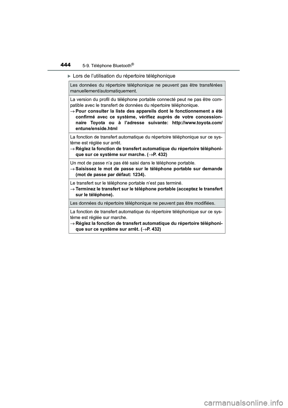 TOYOTA HIGHLANDER 2015  Manuel du propriétaire (in French) 4445-9. Téléphone Bluetooth®
HIGHLANDER_D (OM48E98D)
�XLors de l’utilisation du répertoire téléphonique
Les données du répertoire téléphonique ne peuvent pas être transférées
manuelleme