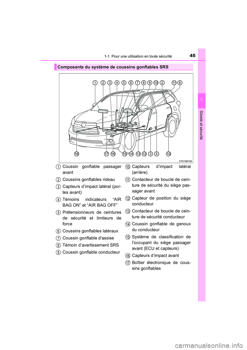 TOYOTA HIGHLANDER 2015 Manuel du propriétaire (in French) 451-1. Pour une utilisation en toute sécurité
1
Sûreté et sécurité
HIGHLANDER_D (OM48E98D)
Composants du système de coussins gonflables SRS
Coussin gonflable passager
avant
Coussins gonflables TOYOTA HIGHLANDER 2015 Manuel du propriétaire (in French) 451-1. Pour une utilisation en toute sécurité
1
Sûreté et sécurité
HIGHLANDER_D (OM48E98D)
Composants du système de coussins gonflables SRS
Coussin gonflable passager
avant
Coussins gonflables