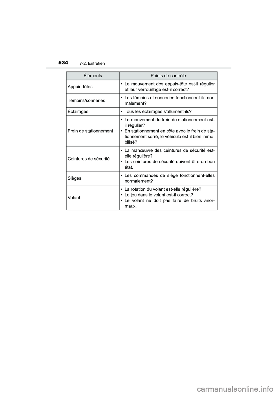 TOYOTA HIGHLANDER 2015 Manuel du propriétaire (in French) 5347-2. Entretien
HIGHLANDER_D (OM48E98D)
Appuie-têtes• Le mouvement des appuis-tête est-il régulieret leur verrouillage est-il correct?
Témoins/sonneries• Les témoins et sonneries fonctionne TOYOTA HIGHLANDER 2015 Manuel du propriétaire (in French) 5347-2. Entretien
HIGHLANDER_D (OM48E98D)
Appuie-têtes• Le mouvement des appuis-tête est-il régulieret leur verrouillage est-il correct?
Témoins/sonneries• Les témoins et sonneries fonctionne