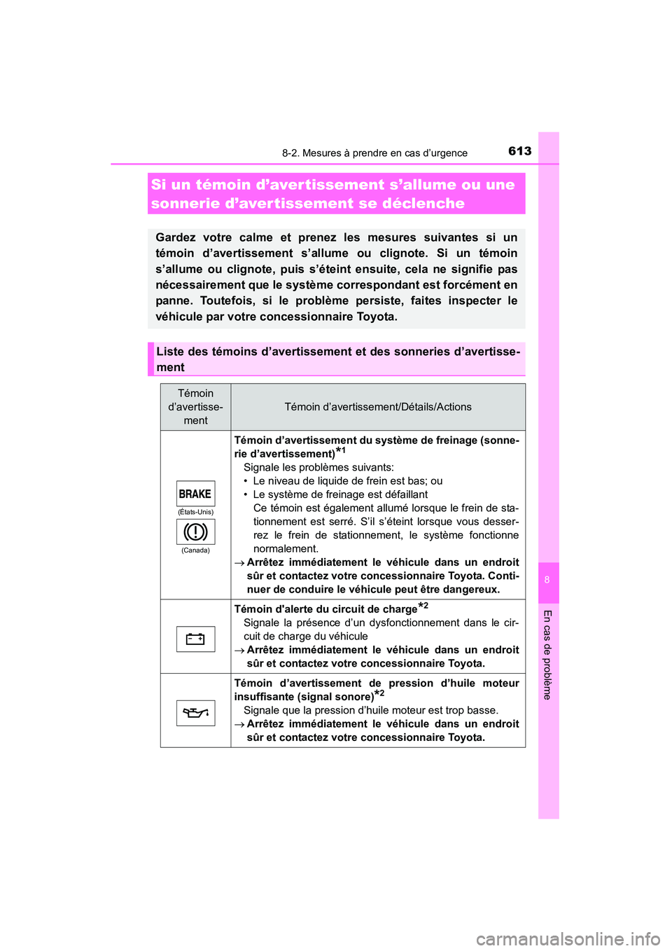 TOYOTA HIGHLANDER 2015  Manuel du propriétaire (in French) 6138-2. Mesures à prendre en cas d’urgence
8
En cas de problème
HIGHLANDER_D (OM48E98D)
Si un témoin d’avertissement s’allume ou une 
sonnerie d’aver tissement se déclenche
Gardez votre ca