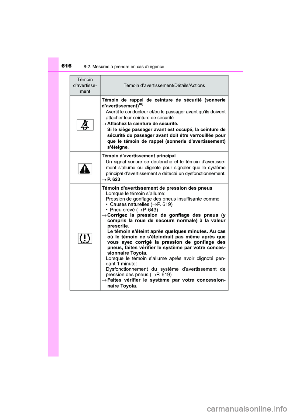 TOYOTA HIGHLANDER 2015  Manuel du propriétaire (in French) 6168-2. Mesures à prendre en cas d’urgence
HIGHLANDER_D (OM48E98D)
Témoin de rappel de ceinture de sécurité (sonnerie
d’avertissement)
*6
Avertit le conducteur et/ou le passager avant qu’ils