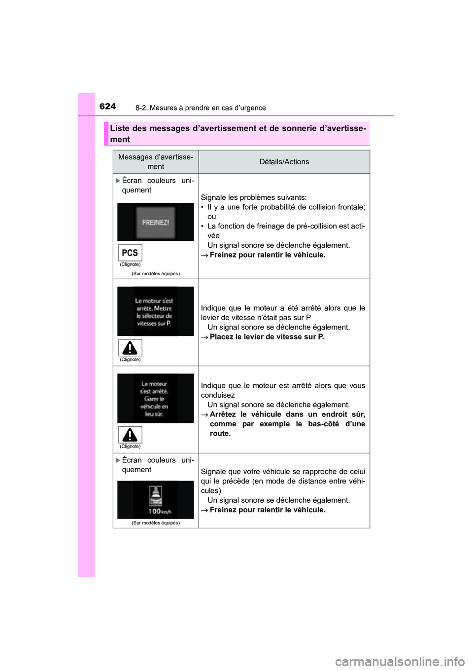 TOYOTA HIGHLANDER 2015  Manuel du propriétaire (in French) 6248-2. Mesures à prendre en cas d’urgence
HIGHLANDER_D (OM48E98D)
Liste des messages d’avertissement et de sonnerie d’avertisse-
ment
Messages d’avertisse-mentDétails/Actions
�XÉcran coule