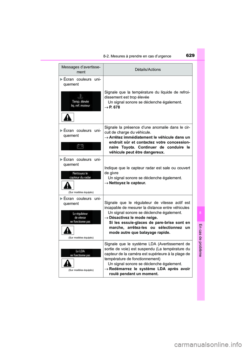 TOYOTA HIGHLANDER 2015  Manuel du propriétaire (in French) 6298-2. Mesures à prendre en cas d’urgence
8
En cas de problème
HIGHLANDER_D (OM48E98D)
�XÉcran couleurs uni-
quement
Signale que la température du liquide de refroi-
dissement est trop élevée