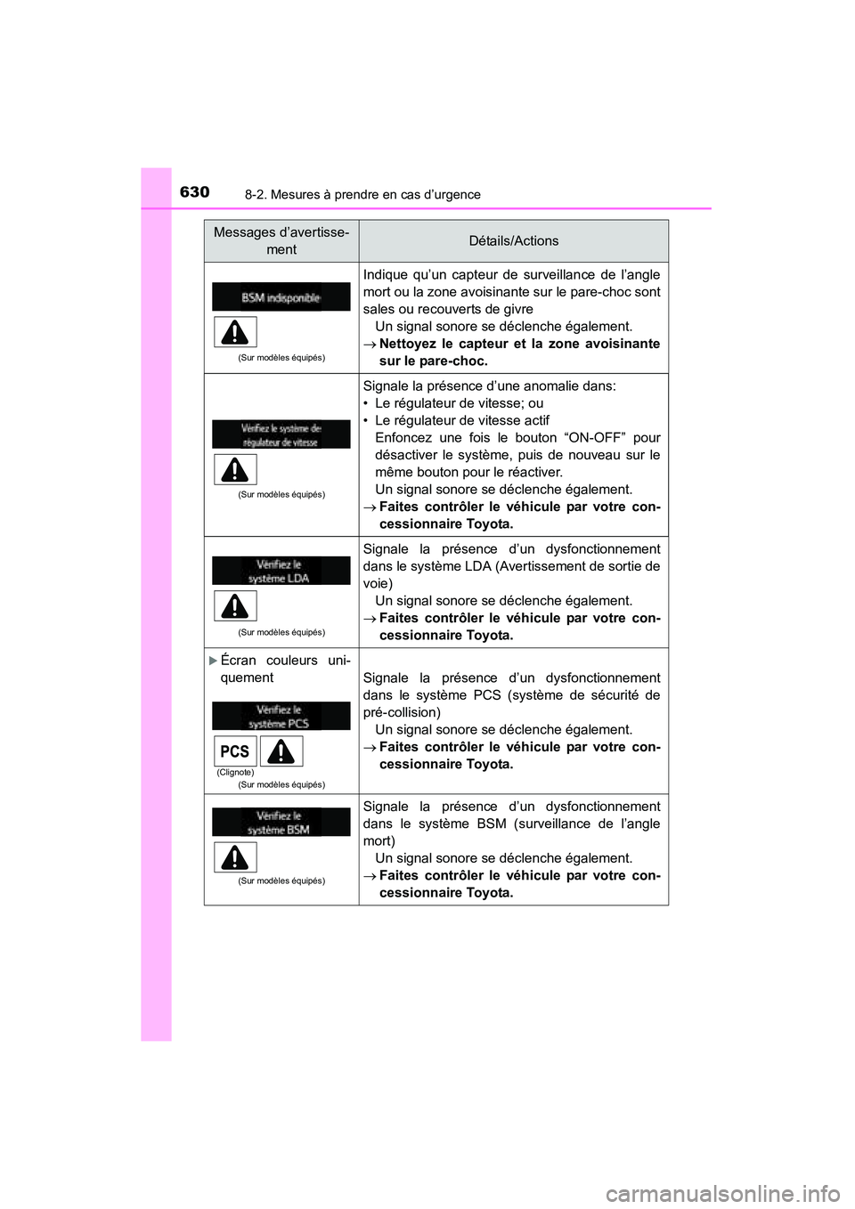 TOYOTA HIGHLANDER 2015  Manuel du propriétaire (in French) 6308-2. Mesures à prendre en cas d’urgence
HIGHLANDER_D (OM48E98D)
(Sur modèles équipés)
Indique qu’un capteur de surveillance de l’angle
mort ou la zone avoisinante sur le pare-choc sont
sa