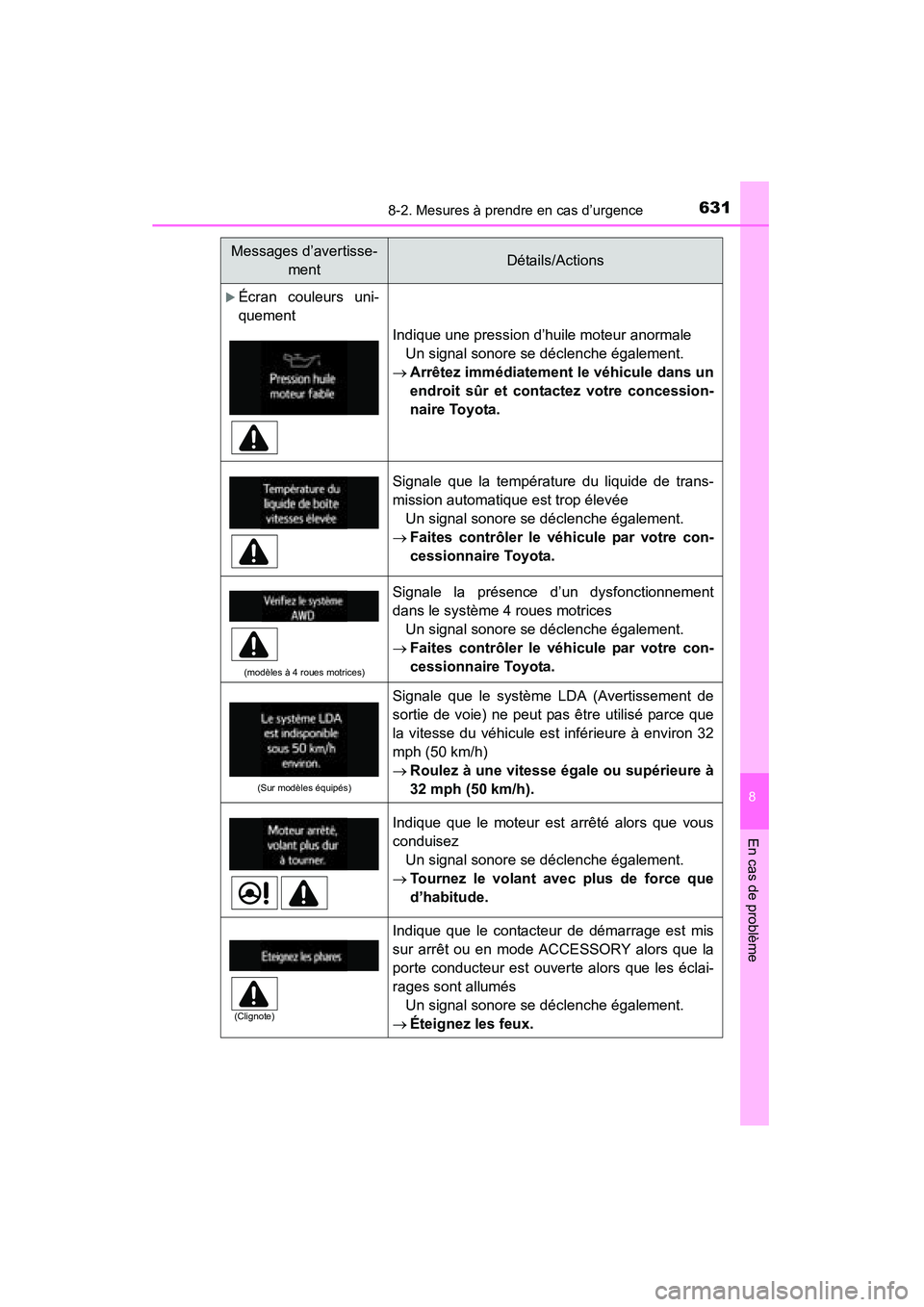 TOYOTA HIGHLANDER 2015  Manuel du propriétaire (in French) 6318-2. Mesures à prendre en cas d’urgence
8
En cas de problème
HIGHLANDER_D (OM48E98D)
�XÉcran couleurs uni-
quement
Indique une pression d’huile moteur anormaleUn signal sonore se déclenche 