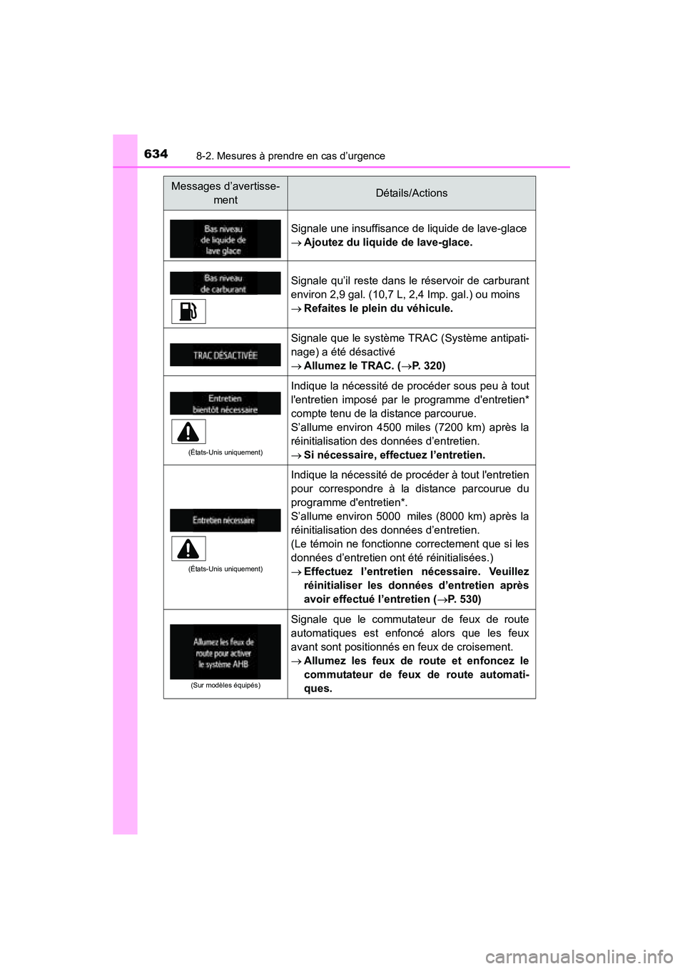 TOYOTA HIGHLANDER 2015  Manuel du propriétaire (in French) 6348-2. Mesures à prendre en cas d’urgence
HIGHLANDER_D (OM48E98D)
Signale une insuffisance de liquide de lave-glace
→Ajoutez du liquide de lave-glace.
Signale qu’il reste dans le réservoir de