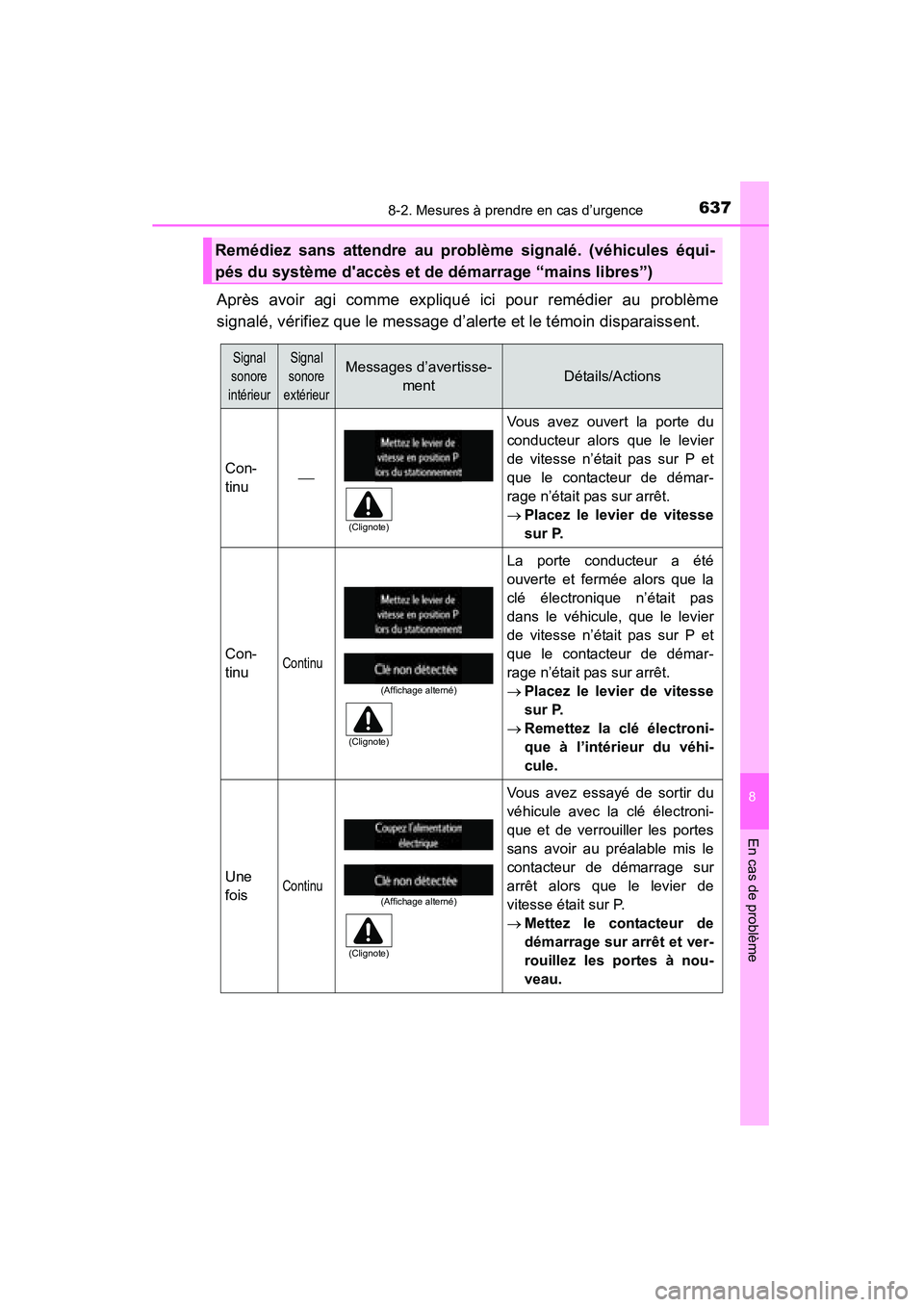 TOYOTA HIGHLANDER 2015  Manuel du propriétaire (in French) 6378-2. Mesures à prendre en cas d’urgence
8
En cas de problème
HIGHLANDER_D (OM48E98D)
Après avoir agi comme expliqué ici pour remédier au problème
signalé, vérifiez que le message d’aler
