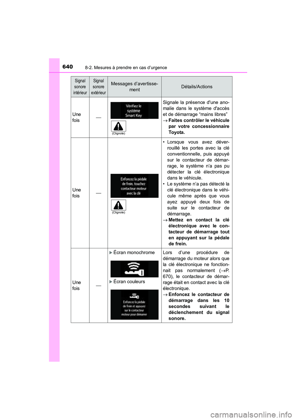 TOYOTA HIGHLANDER 2015  Manuel du propriétaire (in French) 6408-2. Mesures à prendre en cas d’urgence
HIGHLANDER_D (OM48E98D)
Une
fois
Signale la présence dune ano-
malie dans le système daccès
et de démarrage “mains libres”
→Faites contrôl