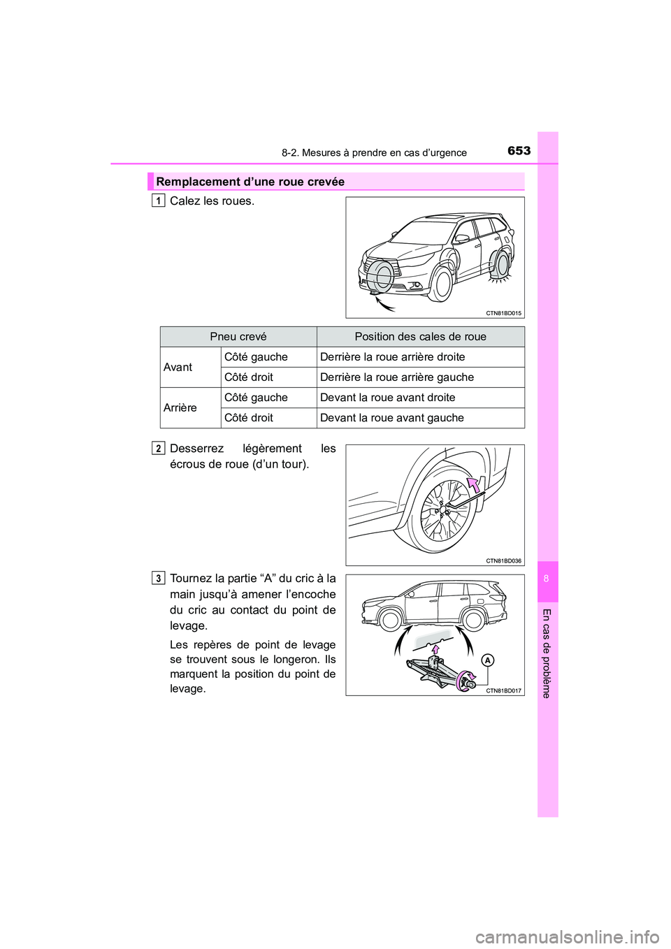 TOYOTA HIGHLANDER 2015  Manuel du propriétaire (in French) 6538-2. Mesures à prendre en cas d’urgence
8
En cas de problème
HIGHLANDER_D (OM48E98D)
Calez les roues.
Desserrez légèrement les
écrous de roue (d’un tour).
Tournez la partie “A” du cric
