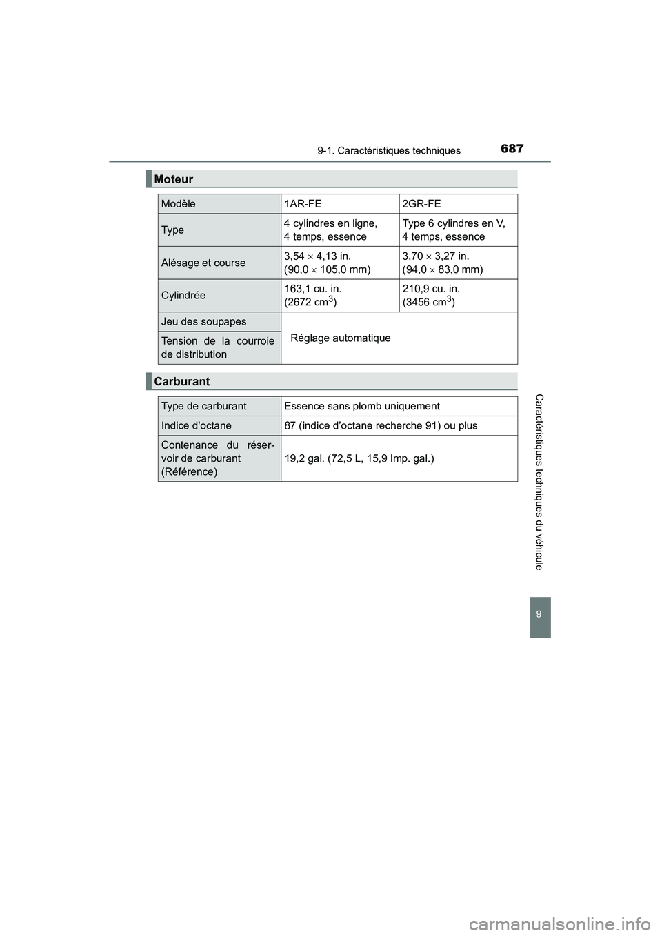 TOYOTA HIGHLANDER 2015  Manuel du propriétaire (in French) 6879-1. Caractéristiques techniques
9
Caractéristiques techniques du véhicule
HIGHLANDER_D (OM48E98D)
Moteur
Modèle1AR-FE2GR-FE
Typ e 4 cylindres en ligne, 
4 temps, essenceType 6 cylindres en V, 