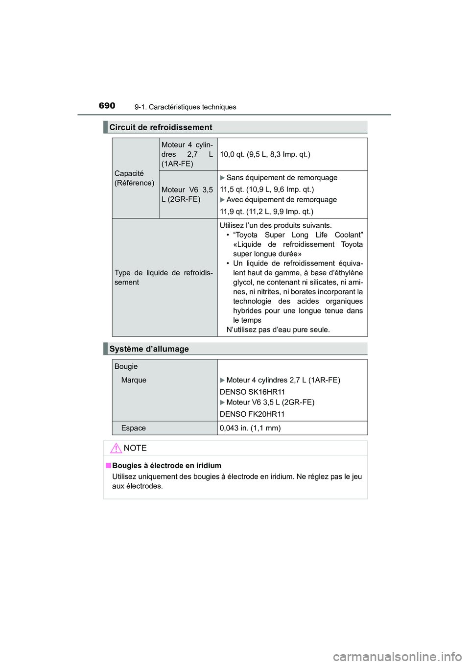 TOYOTA HIGHLANDER 2015 Manuel du propriétaire (in French) 6909-1. Caractéristiques techniques
HIGHLANDER_D (OM48E98D)
Circuit de refroidissement
Capacité
(Référence)
Moteur 4 cylin-
dres 2,7 L
(1AR-FE)10,0 qt. (9,5 L, 8,3 Imp. qt.)
Moteur V6 3,5
L (2GR-F TOYOTA HIGHLANDER 2015 Manuel du propriétaire (in French) 6909-1. Caractéristiques techniques
HIGHLANDER_D (OM48E98D)
Circuit de refroidissement
Capacité
(Référence)
Moteur 4 cylin-
dres 2,7 L
(1AR-FE)10,0 qt. (9,5 L, 8,3 Imp. qt.)
Moteur V6 3,5
L (2GR-F