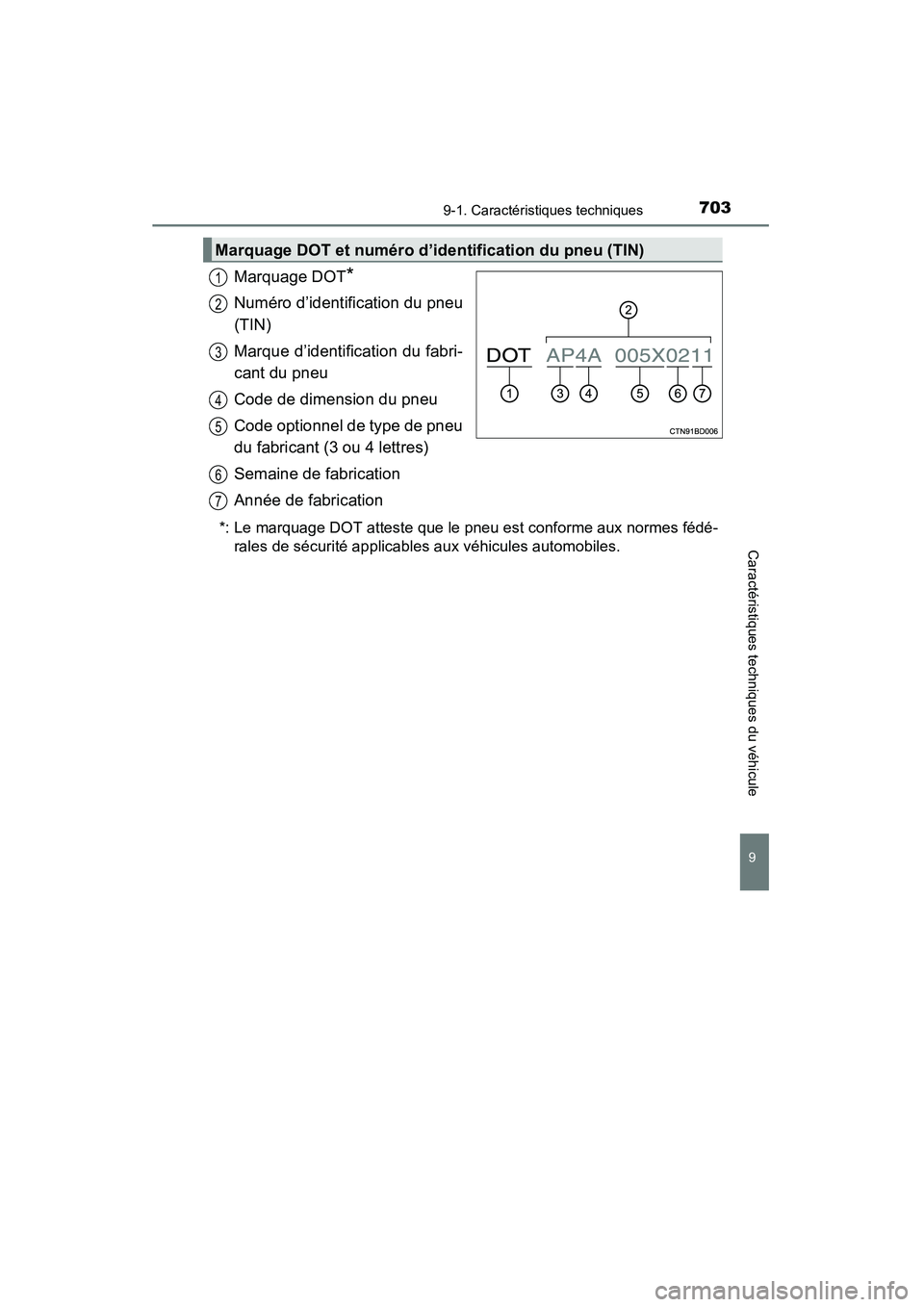 TOYOTA HIGHLANDER 2015  Manuel du propriétaire (in French) 7039-1. Caractéristiques techniques
9
Caractéristiques techniques du véhicule
HIGHLANDER_D (OM48E98D)
Marquage DOT*
Numéro d’identification du pneu
(TIN)
Marque d’identification du fabri-
cant