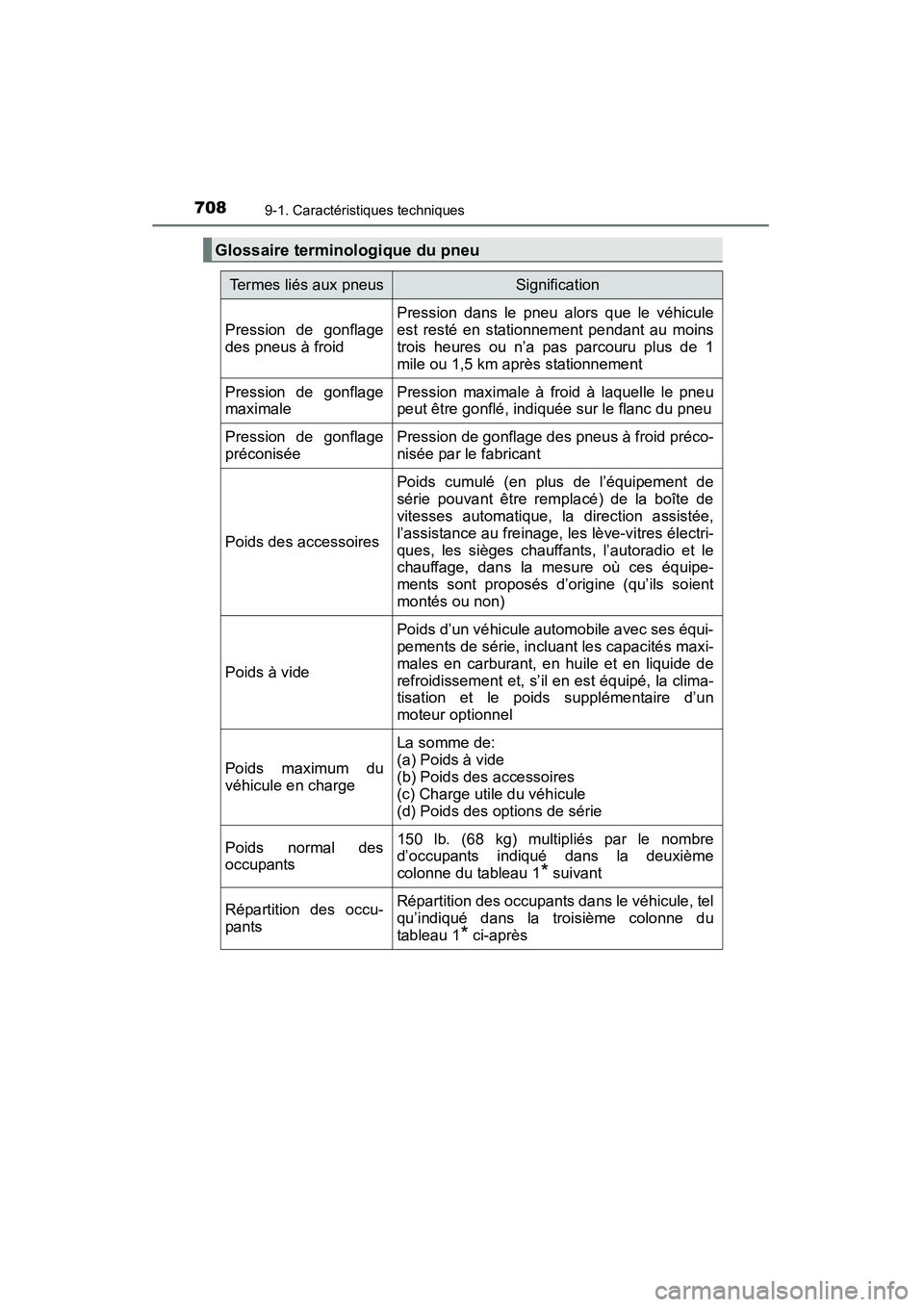 TOYOTA HIGHLANDER 2015  Manuel du propriétaire (in French) 7089-1. Caractéristiques techniques
HIGHLANDER_D (OM48E98D)
Glossaire terminologique du pneu
Termes liés aux pneusSignification
Pression de gonflage
des pneus à froid
Pression dans le pneu alors qu