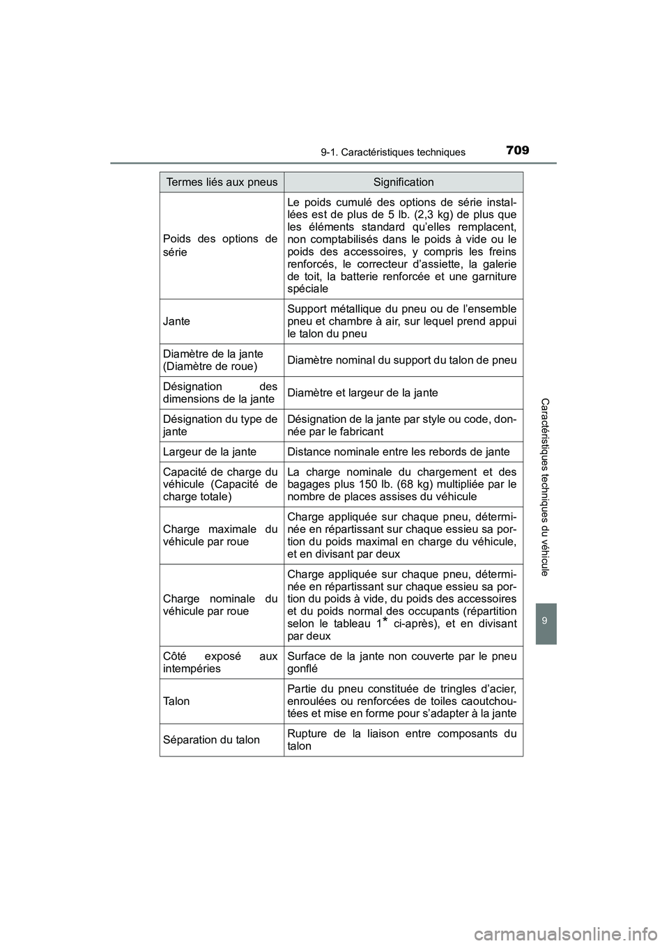 TOYOTA HIGHLANDER 2015  Manuel du propriétaire (in French) 7099-1. Caractéristiques techniques
9
Caractéristiques techniques du véhicule
HIGHLANDER_D (OM48E98D)
Poids des options de
série
Le poids cumulé des options de série instal-
lées est de plus de