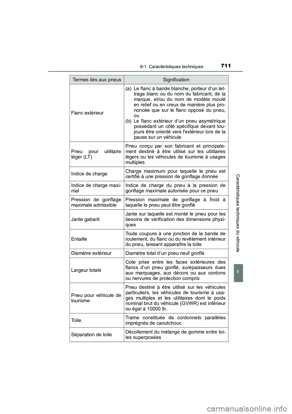 TOYOTA HIGHLANDER 2015  Manuel du propriétaire (in French) 7119-1. Caractéristiques techniques
9
Caractéristiques techniques du véhicule
HIGHLANDER_D (OM48E98D)
Flanc extérieur
(a) Le flanc à bande blanche, porteur d’un let-trage blanc ou du nom du fab