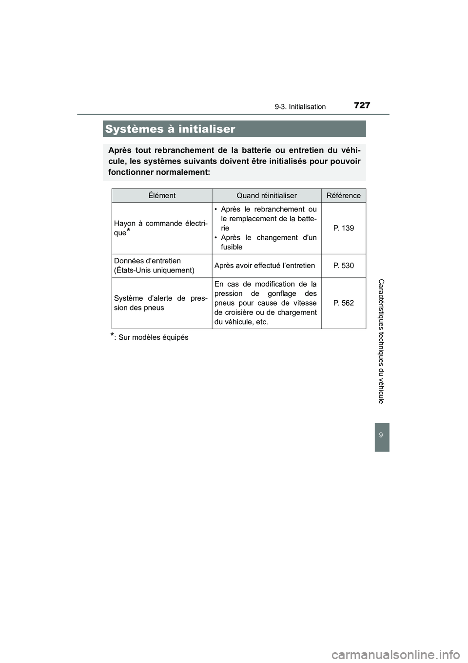 TOYOTA HIGHLANDER 2015 Manuel du propriétaire (in French) 727
HIGHLANDER_D (OM48E98D)
9
Caractéristiques techniques du véhicule
9-3. Initialisation
*: Sur modèles équipés
Systèmes à initialiser
Après tout rebranchement de la batterie ou entretien du TOYOTA HIGHLANDER 2015 Manuel du propriétaire (in French) 727
HIGHLANDER_D (OM48E98D)
9
Caractéristiques techniques du véhicule
9-3. Initialisation
*: Sur modèles équipés
Systèmes à initialiser
Après tout rebranchement de la batterie ou entretien du