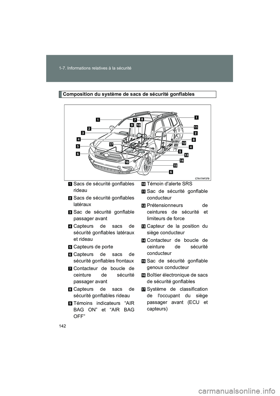 TOYOTA HIGHLANDER 2013 Manuel du propriétaire (in French) 142 1-7. Informations relatives à la sécurité
Highlander_D
Composition du système de sacs de sécurité gonflablesSacs de sécurité gonflables
rideau
Sacs de sécurité gonflables
latéraux
Sac d TOYOTA HIGHLANDER 2013 Manuel du propriétaire (in French) 142 1-7. Informations relatives à la sécurité
Highlander_D
Composition du système de sacs de sécurité gonflablesSacs de sécurité gonflables
rideau
Sacs de sécurité gonflables
latéraux
Sac d