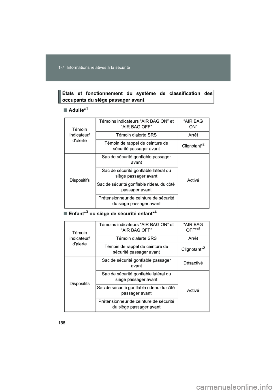 TOYOTA HIGHLANDER 2013  Manuel du propriétaire (in French) 156 1-7. Informations relatives à la sécurité
Highlander_D
États et fonctionnement du système de classification des
occupants du siège passager avant■ Adulte*
1
■Enfant*3 ou siège de sécur