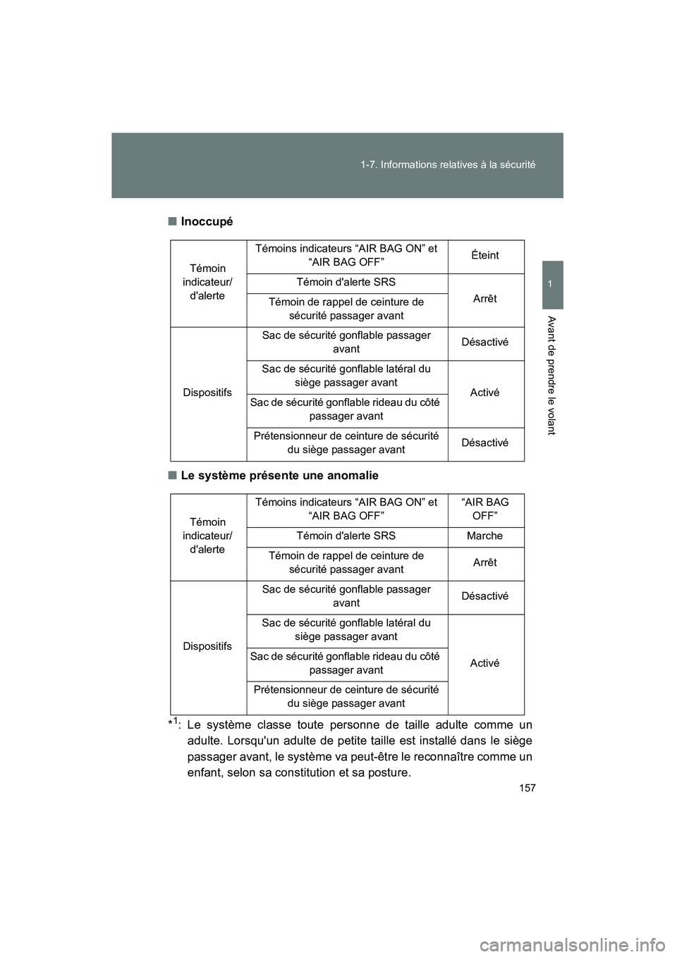 TOYOTA HIGHLANDER 2013  Manuel du propriétaire (in French) 157
1-7. Informations relatives à la sécurité
1
Avant de prendre le volant
Highlander_D
■
Inoccupé
■ Le système présente une anomalie
*
1: Le système classe toute personne de taille adulte 