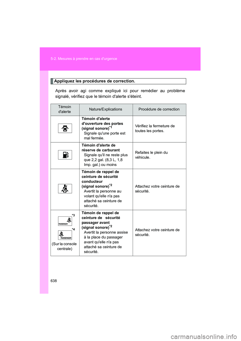 TOYOTA HIGHLANDER 2013 Manuel du propriétaire (in French) 638 5-2. Mesures à prendre en cas durgence
Highlander_D
Appliquez les procédures de correction.Après avoir agi comme expliqué ici pour remédier au problème
signalé, vérifiez que le témoin d TOYOTA HIGHLANDER 2013 Manuel du propriétaire (in French) 638 5-2. Mesures à prendre en cas durgence
Highlander_D
Appliquez les procédures de correction.Après avoir agi comme expliqué ici pour remédier au problème
signalé, vérifiez que le témoin d