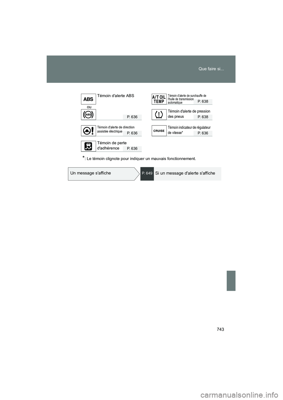 TOYOTA HIGHLANDER 2013 Manuel du propriétaire (in French) 743
Que faire si...
Highlander_D
P. 638
ou
P. 636P. 638
P. 636P. 636
P. 636
*: Le témoin clignote pour indiquer un mauvais fonctionnement.
Témoin dalerte ABSTémoin dalerte de surchauffe de
lhui TOYOTA HIGHLANDER 2013 Manuel du propriétaire (in French) 743
Que faire si...
Highlander_D
P. 638
ou
P. 636P. 638
P. 636P. 636
P. 636
*: Le témoin clignote pour indiquer un mauvais fonctionnement.
Témoin dalerte ABSTémoin dalerte de surchauffe de
lhui