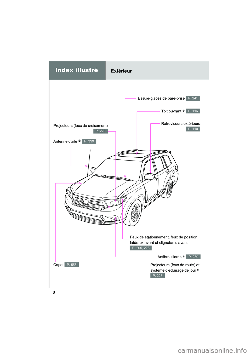 TOYOTA HIGHLANDER 2013  Manuel du propriétaire (in French) Highlander_D
8
Index illustréExtérieur
Antibrouillards ∗ P. 239
Feux de stationnement, feux de position 
latéraux avant et clignotants avant 
P. 205, 228
Capot P. 556
Essuie-glaces de pare-brise 