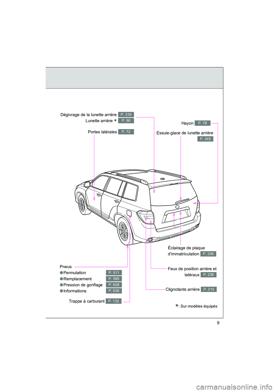 TOYOTA HIGHLANDER 2010  Manuel du propriétaire (in French) Highlander_D
9
Pneus
●Permutation
● Remplacement
● Pression de gonflage
● Informations
P. 511
P. 585
P. 628
P. 636
Hayon P. 78
Portes latérales P. 72
Feux de position arrière et
latéraux 
P