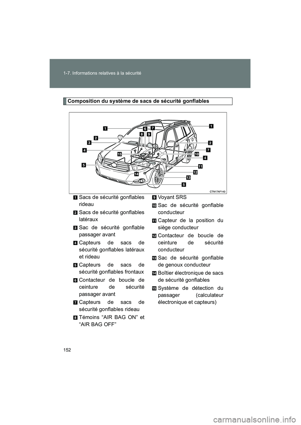 TOYOTA HIGHLANDER 2010  Manuel du propriétaire (in French) 152 1-7. Informations relatives à la sécurité
Highlander_D
Composition du système de sacs de sécurité gonflablesSacs de sécurité gonflables
rideau
Sacs de sécurité gonflables
latéraux
Sac d