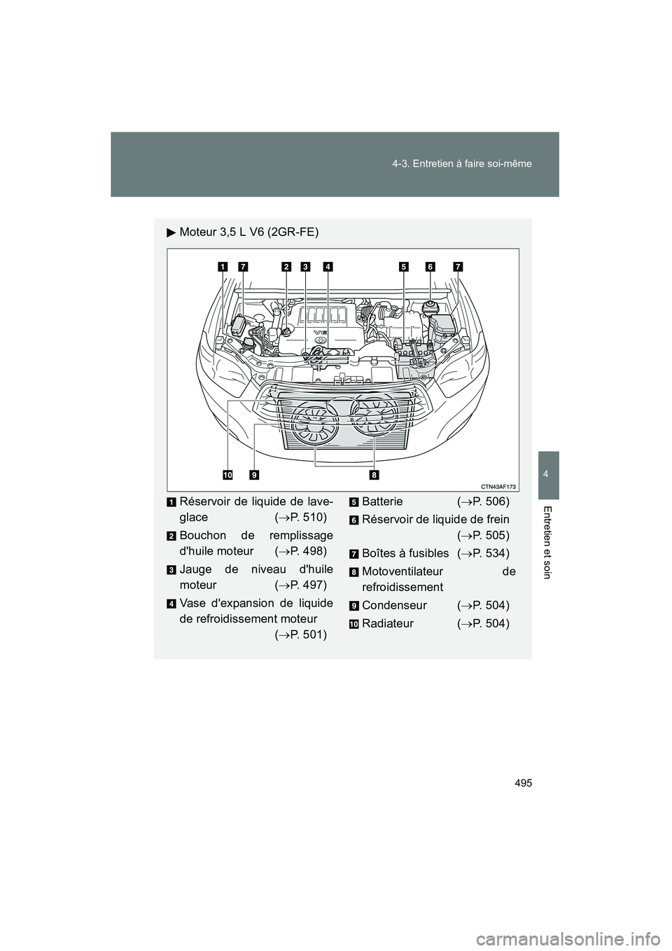 TOYOTA HIGHLANDER 2010  Manuel du propriétaire (in French) 495
4-3. Entretien à faire soi-même
4
Entretien et soin
Highlander_D
Moteur 3,5 L V6 (2GR-FE)
Réservoir de liquide de lave-
glace
(→ P. 510)
Bouchon  de  remplissage
dhuile moteur ( →P. 498)
J