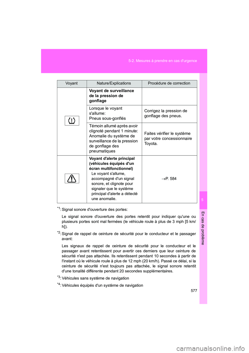 TOYOTA HIGHLANDER 2010  Manuel du propriétaire (in French) 5
En cas de problème
577
5-2. Mesures à prendre en cas durgence
Highlander_D
*1: Signal sonore douverture des portes:
Le signal sonore douverture des portes retentit pour indiquer quune ou
plusi