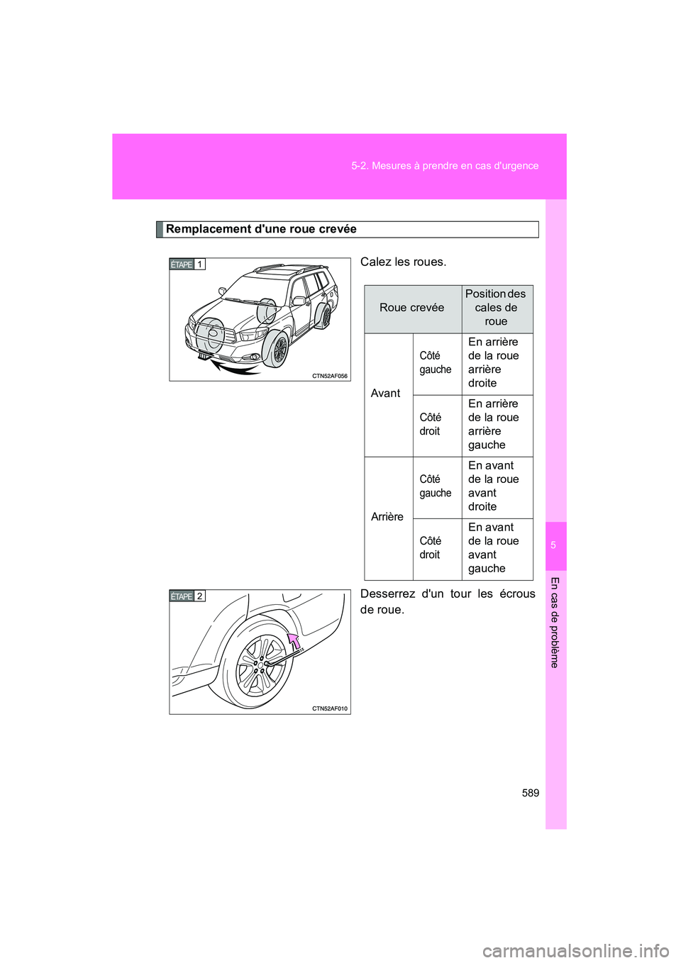TOYOTA HIGHLANDER 2010 Manuel du propriétaire (in French) 5
En cas de problème
589
5-2. Mesures à prendre en cas durgence
Highlander_D
Remplacement dune roue crevée
Calez les roues.
Desserrez dun tour les écrous
de roue.
1ÉTAPE1ÉTAPE
Roue crevée
Po TOYOTA HIGHLANDER 2010 Manuel du propriétaire (in French) 5
En cas de problème
589
5-2. Mesures à prendre en cas durgence
Highlander_D
Remplacement dune roue crevée
Calez les roues.
Desserrez dun tour les écrous
de roue.
1ÉTAPE1ÉTAPE
Roue crevée
Po