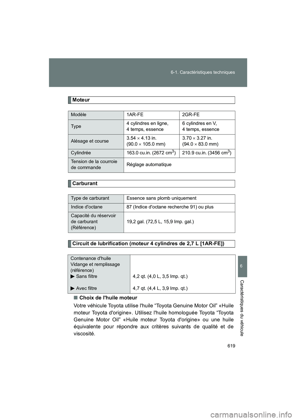 TOYOTA HIGHLANDER 2010  Manuel du propriétaire (in French) 619
6-1. Caractéristiques techniques
6
Caractéristiques du véhicule
Highlander_D
Moteur
Carburant
Circuit de lubrification (moteur 4 cylindres de 2,7 L [1AR-FE])
■ Choix de lhuile moteur
Votre v