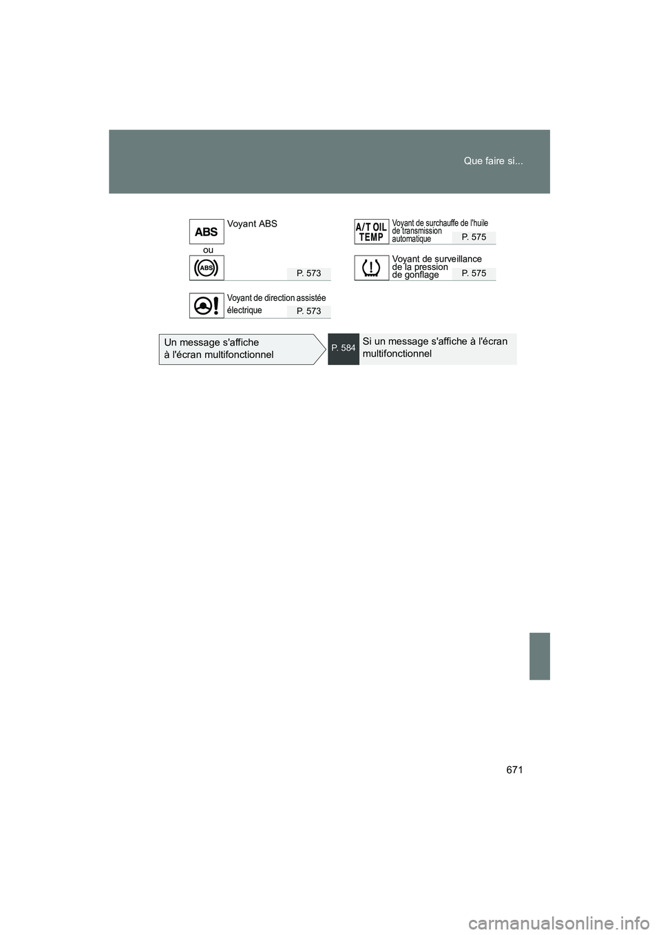 TOYOTA HIGHLANDER 2010  Manuel du propriétaire (in French) 671
Que faire si...
Highlander_D
P. 575
ou
P. 573P. 575
P. 573
Voyant ABSVoyant de surchauffe de lhuile 
de transmission 
automatique
Voyant de surveillance 
de la pression 
de gonflage
Voyant de dir