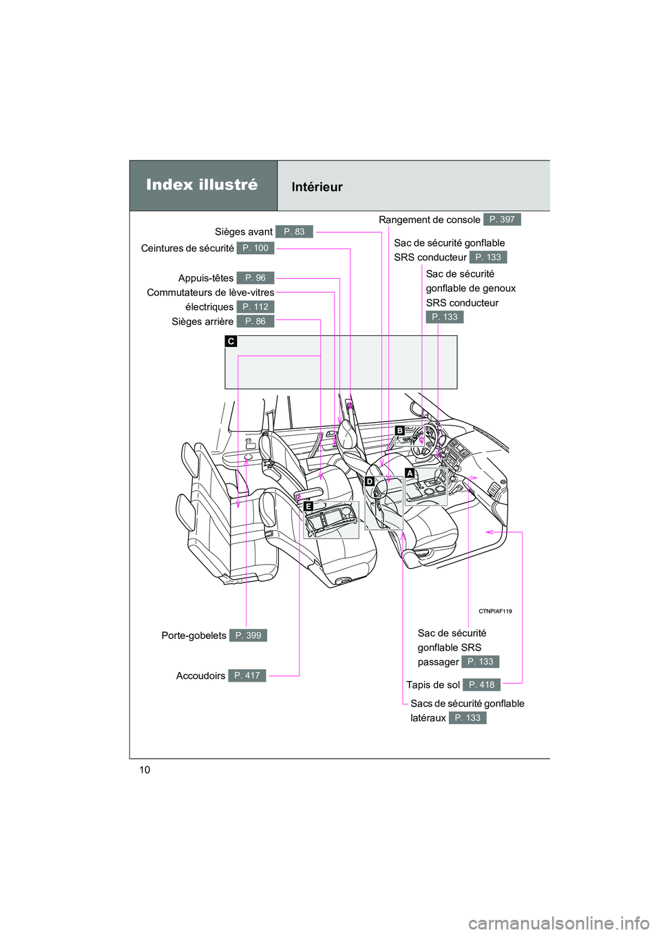 TOYOTA HIGHLANDER 2008  Manuel du propriétaire (in French) Highlander_D_(L/O_0705)
10
Rangement de console P. 397
C
Porte-gobelets P. 399
Accoudoirs P. 417
Sac de sécurité 
gonflable SRS 
passager 
P. 133
Ceintures de sécurité P. 100
Sièges avant P. 83
T