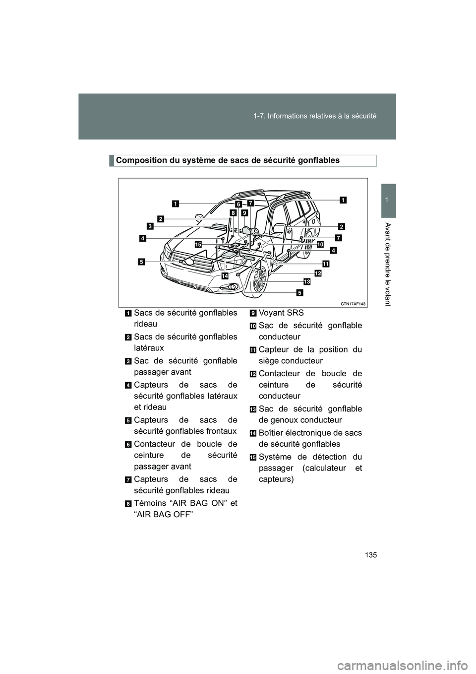 TOYOTA HIGHLANDER 2008 Manuel du propriétaire (in French) 135
1-7. Informations relatives à la sécurité
1
Avant de prendre le volant
Highlander_D_(L/O_0705)
Composition du système de sacs de sécurité gonflables
Sacs de sécurité gonflables
rideau
Sacs TOYOTA HIGHLANDER 2008 Manuel du propriétaire (in French) 135
1-7. Informations relatives à la sécurité
1
Avant de prendre le volant
Highlander_D_(L/O_0705)
Composition du système de sacs de sécurité gonflables
Sacs de sécurité gonflables
rideau
Sacs