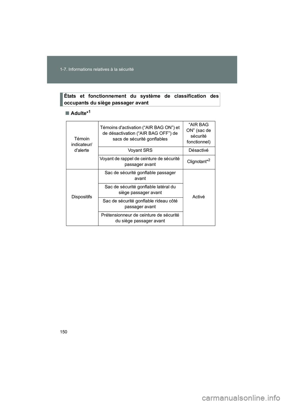 TOYOTA HIGHLANDER 2008 Manuel du propriétaire (in French) 150 1-7. Informations relatives à la sécurité
Highlander_D_(L/O_0705)
États et fonctionnement du système de classification des
occupants du siège passager avant■ Adulte*
1
Témoin
indicateur/ TOYOTA HIGHLANDER 2008 Manuel du propriétaire (in French) 150 1-7. Informations relatives à la sécurité
Highlander_D_(L/O_0705)
États et fonctionnement du système de classification des
occupants du siège passager avant■ Adulte*
1
Témoin
indicateur/
